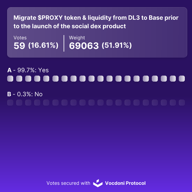 Final results poll image