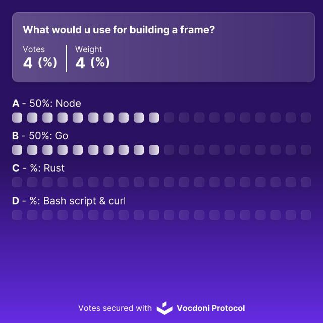 Final results poll image
