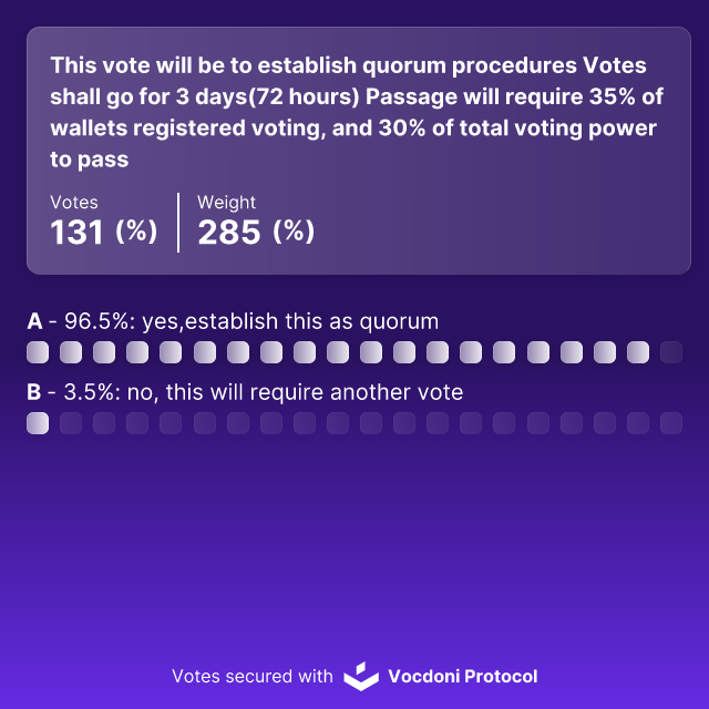 Final results poll image