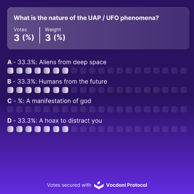 Final results poll image